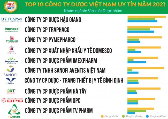 Top-10-cong-ty-duoc