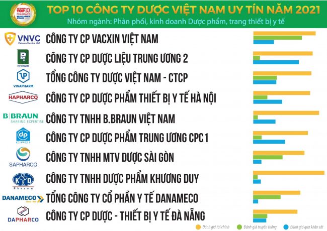 top-10-cong-ty-duoc
