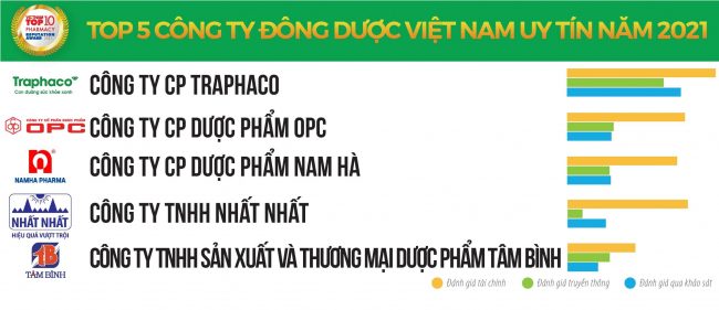 top-10-cong-ty-duoc